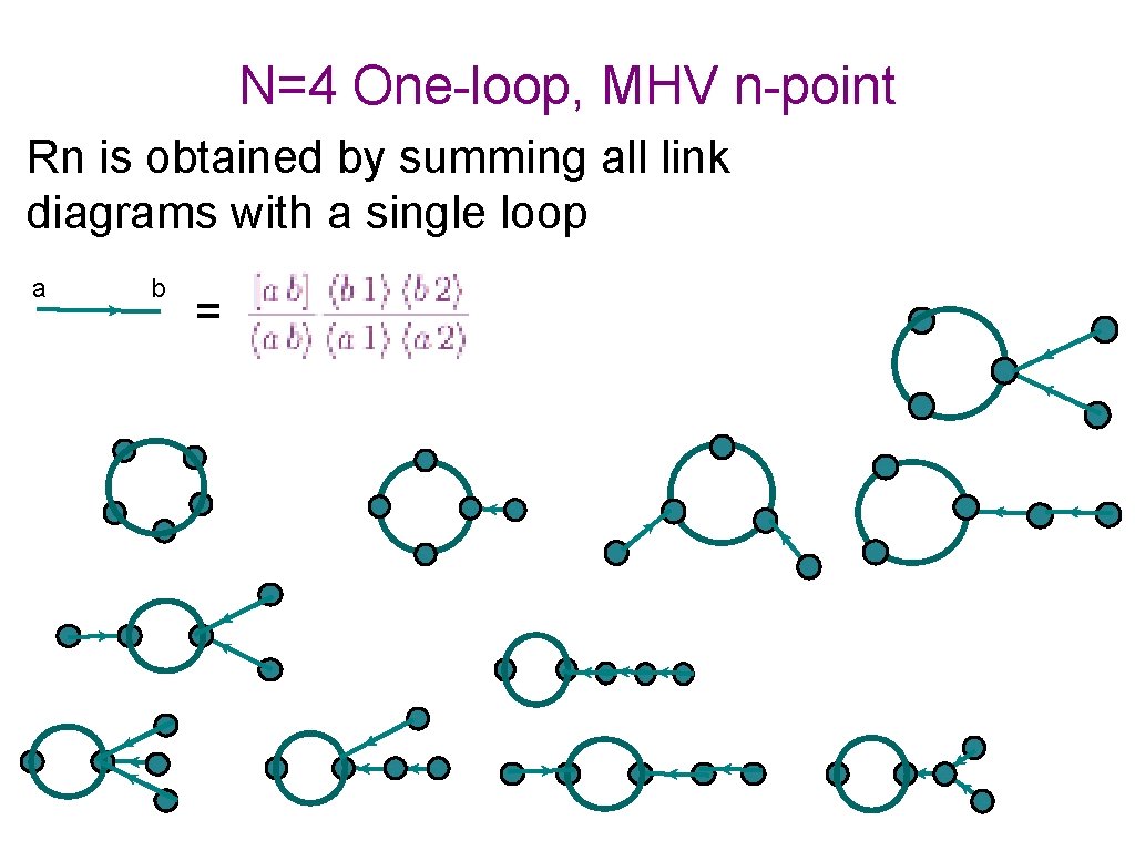 N=4 One-loop, MHV n-point Rn is obtained by summing all link diagrams with a