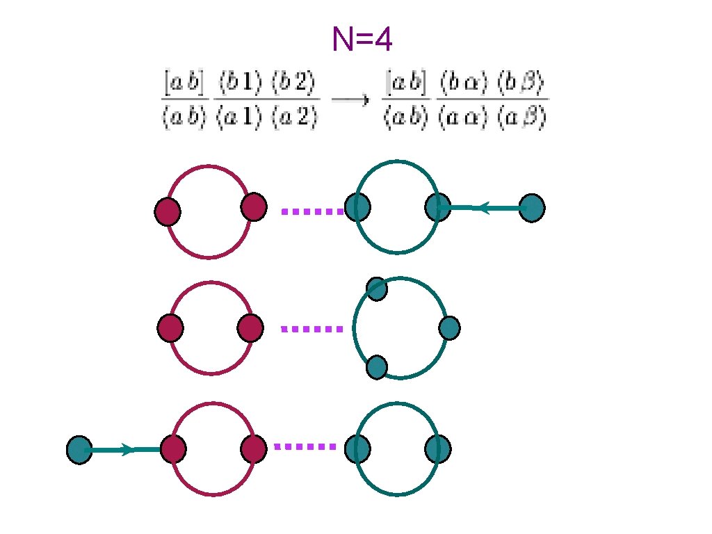 N=4 