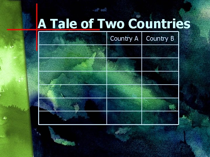 A Tale of Two Countries Country A Country B 