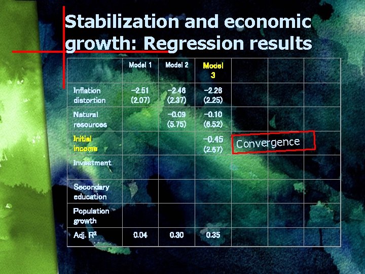 Stabilization and economic growth: Regression results Model 1 Model 2 Model 3 Inflation distortion