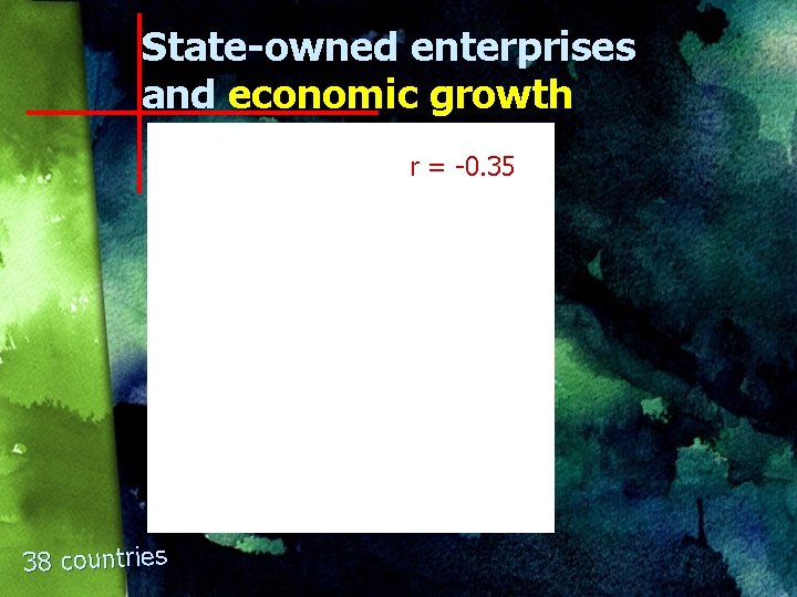 State-owned enterprises and economic growth r = -0. 35 38 countries 