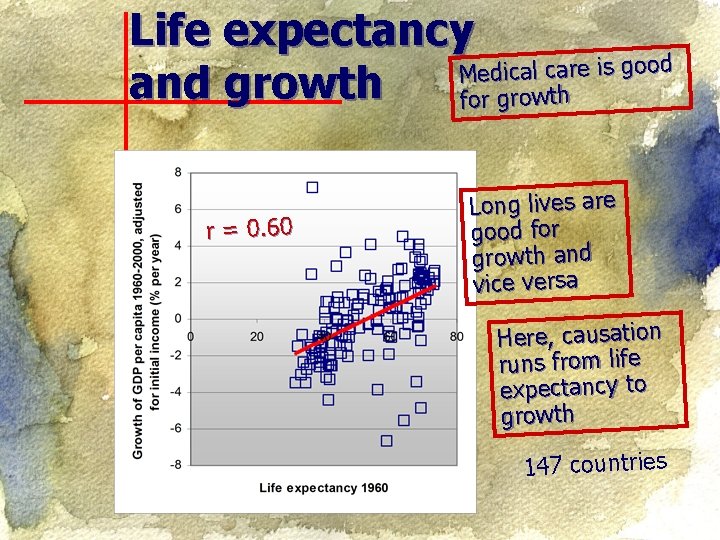 Life expectancy Medical care is good and growth for growth r = 0. 60