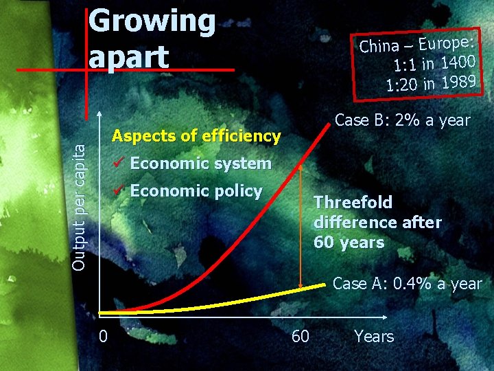 Growing apart China – Europe: 1: 1 in 1400 1: 20 in 1989 Case