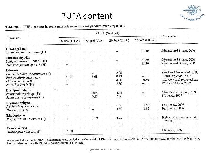 PUFA content Algae Culture 2011 -2012 13 