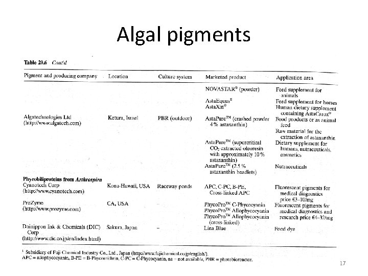 Algal pigments Algae Culture 2011 -2012 17 