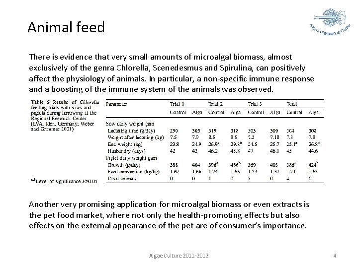 Animal feed There is evidence that very small amounts of microalgal biomass, almost exclusively