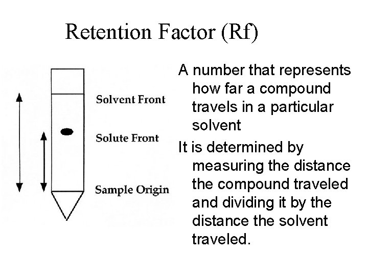 Retention Factor (Rf) A number that represents how far a compound travels in a