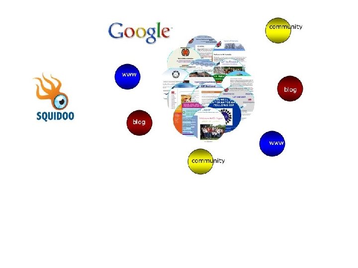 CIF - Council of International Fellowship International CIF Link Squidoo 
