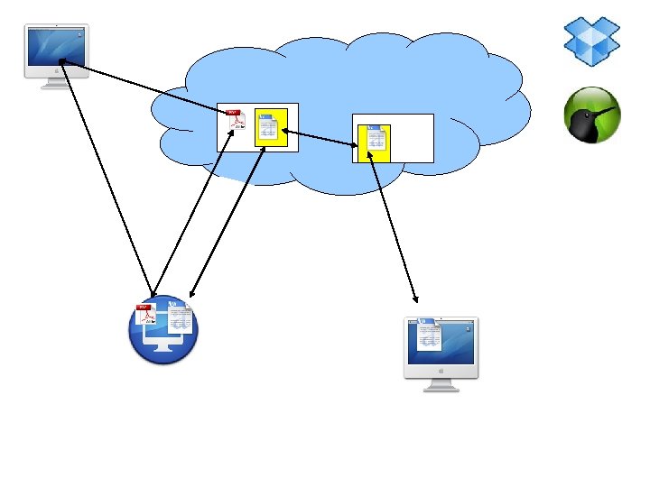 CIF - Council of International Fellowship International Sharing document Dropbox and Sugarsync 