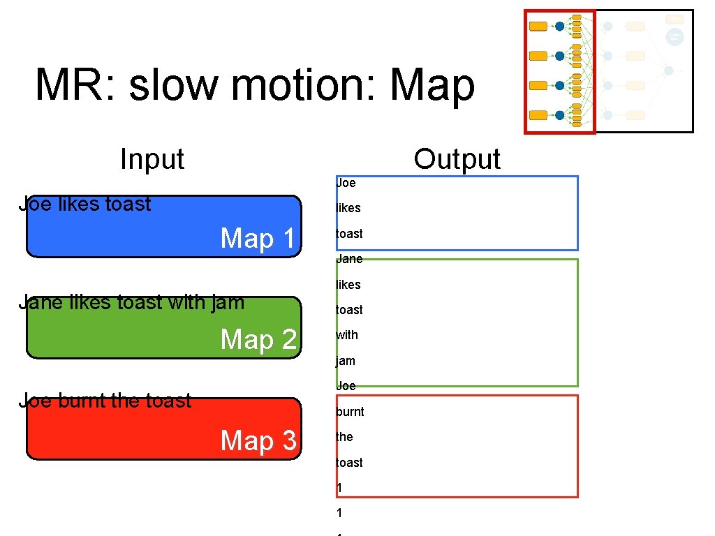 MR: slow motion: Map Input Output Joe likes toast likes Map 1 Jane likes MR: slow motion: Map Input Output Joe likes toast likes Map 1 Jane likes