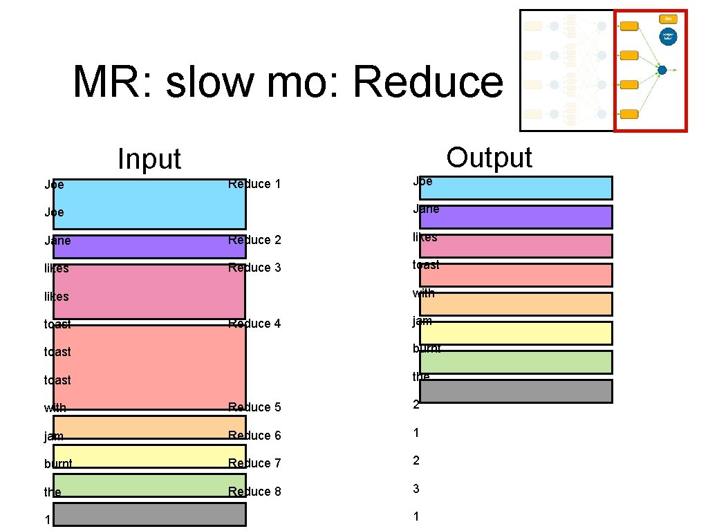 MR: slow mo: Reduce Output Input Joe Reduce 1 Joe Jane Reduce 2 likes MR: slow mo: Reduce Output Input Joe Reduce 1 Joe Jane Reduce 2 likes