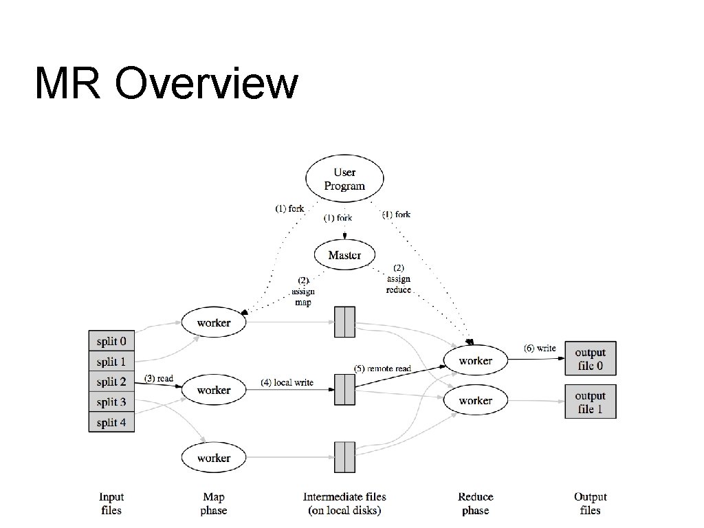 MR Overview MR Overview