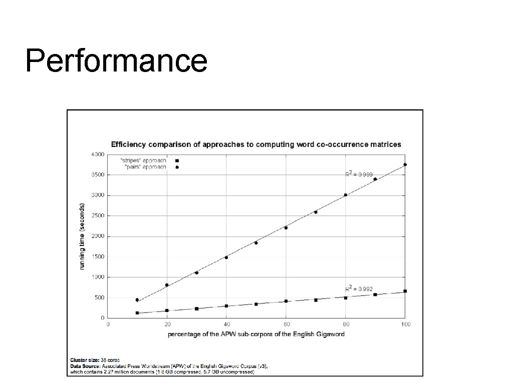 Performance Performance