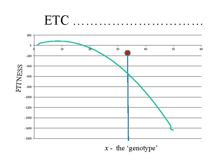 ETC …………… 200 0 0 10 20 30 40 FITNESS -200 -400 -600 -800