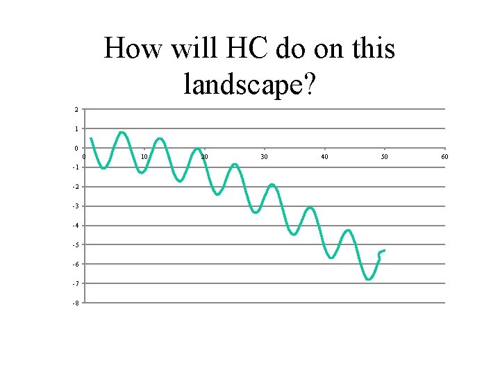 How will HC do on this landscape? 2 1 0 0 -1 -2 -3