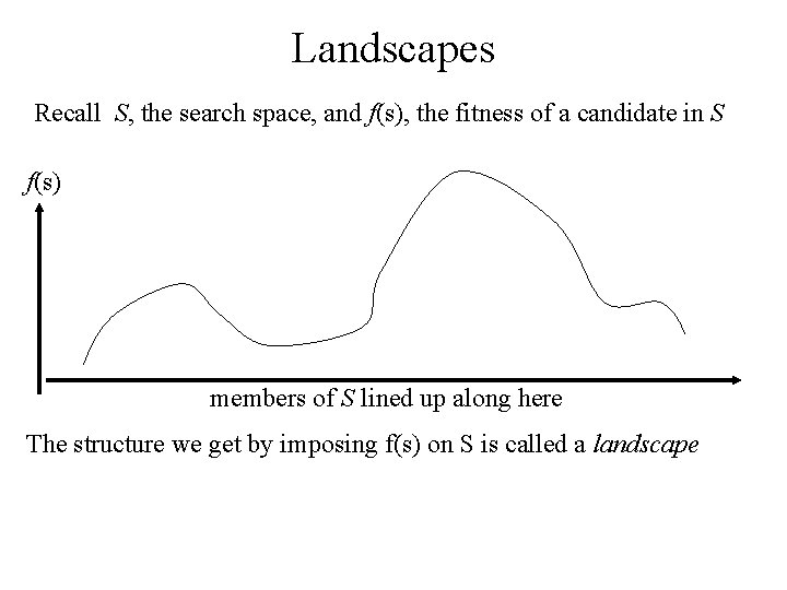 Landscapes Recall S, the search space, and f(s), the fitness of a candidate in