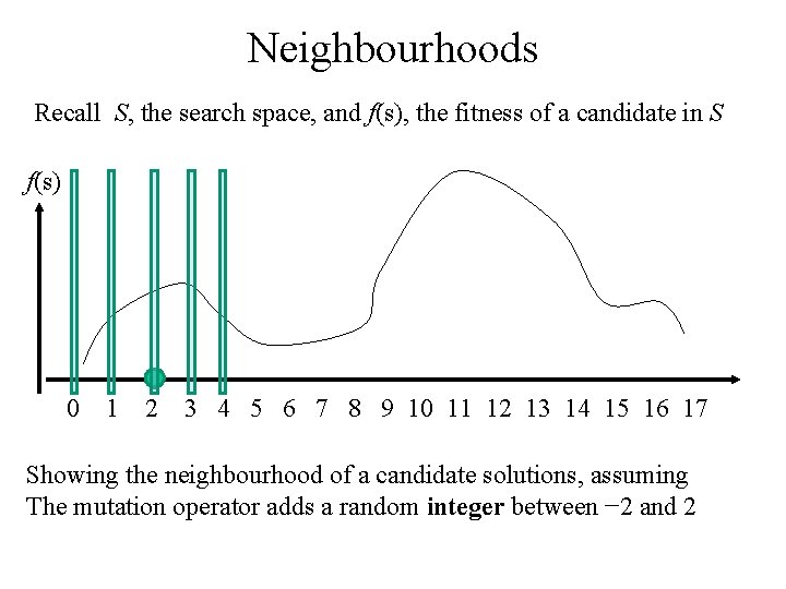 Neighbourhoods Recall S, the search space, and f(s), the fitness of a candidate in