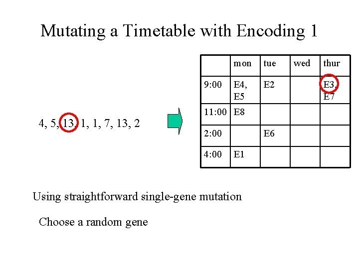 Mutating a Timetable with Encoding 1 9: 00 4, 5, 13, 1, 1, 7,