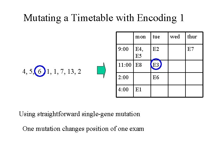 Mutating a Timetable with Encoding 1 mon tue E 4, E 5 E 2