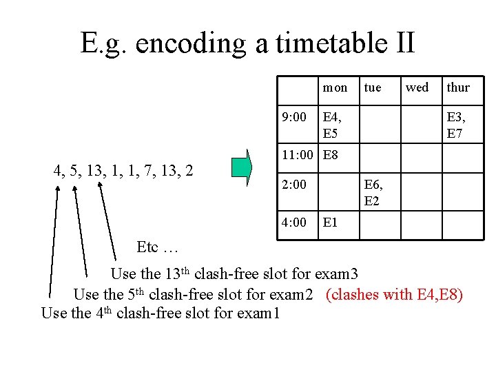 E. g. encoding a timetable II mon 9: 00 4, 5, 13, 1, 1,
