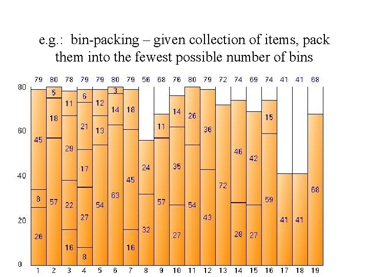 e. g. : bin-packing – given collection of items, pack them into the fewest
