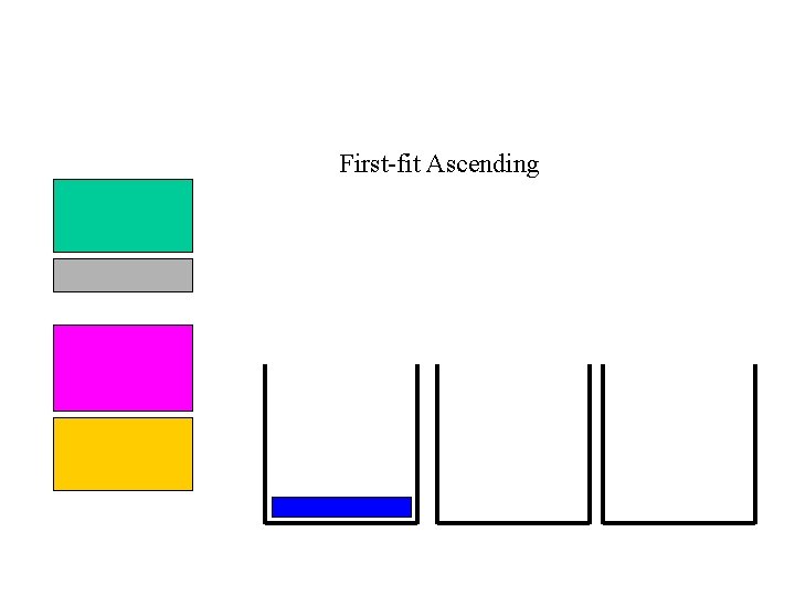 First-fit Ascending 