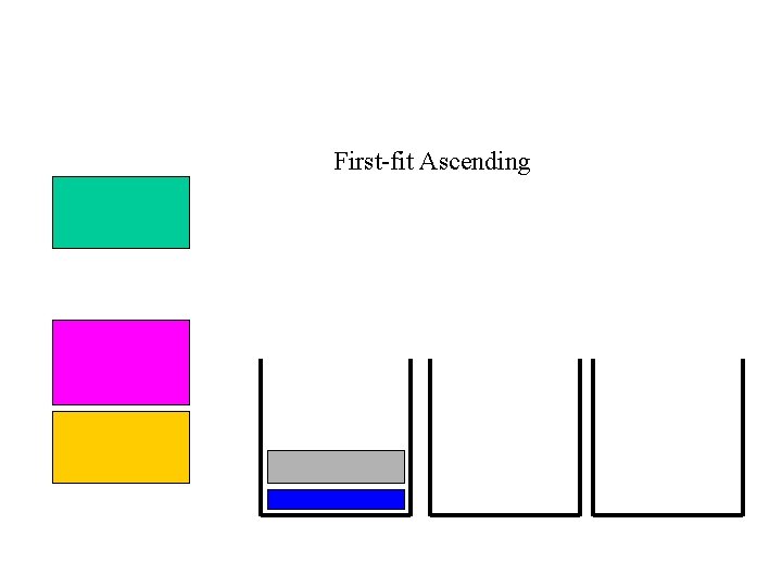 First-fit Ascending 