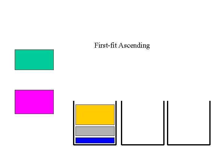 First-fit Ascending 