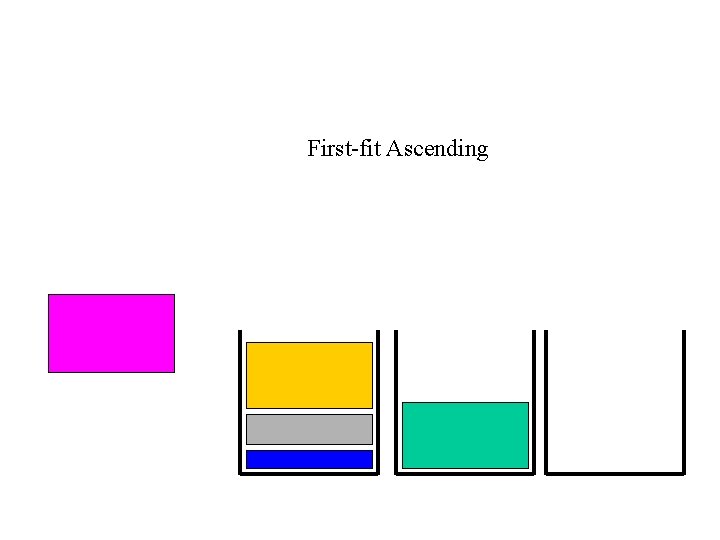 First-fit Ascending 