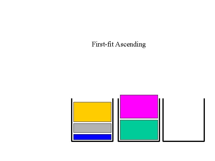 First-fit Ascending 