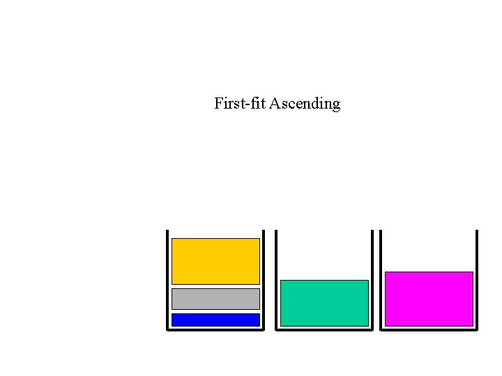 First-fit Ascending 