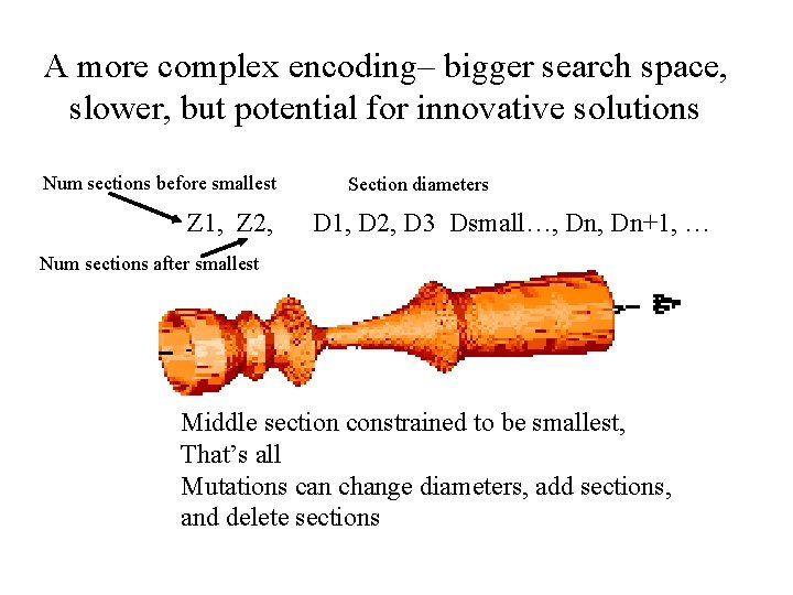 A more complex encoding– bigger search space, slower, but potential for innovative solutions Num