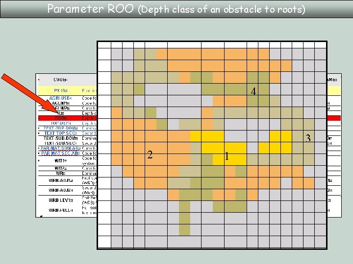 Parameter ROO (Depth class of an obstacle to roots) 4 3 2 1 