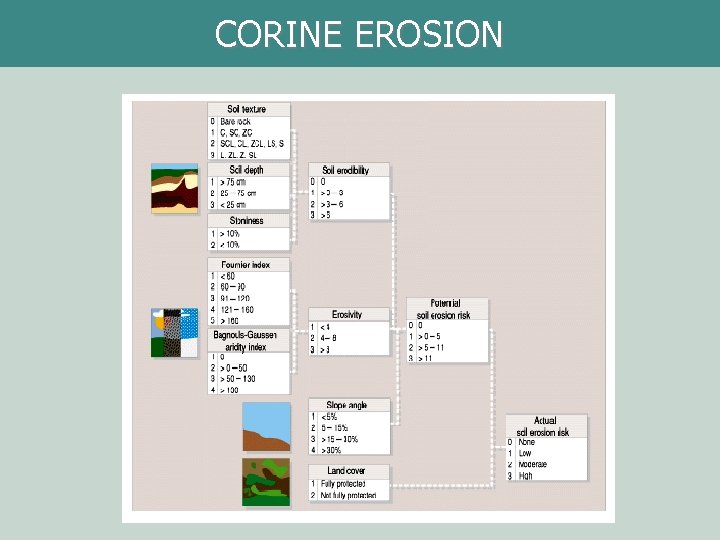 CORINE EROSION 