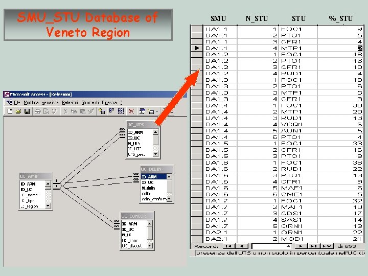 SMU_STU Database of Veneto Region SMU N_STU %_STU 