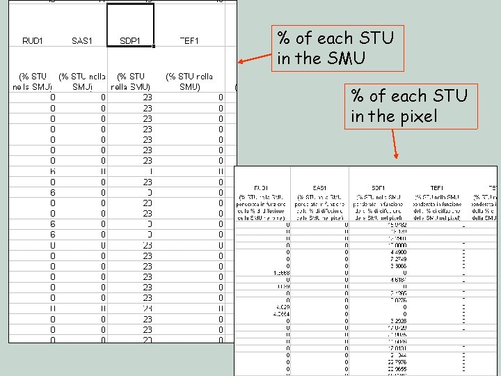 % of each STU in the SMU % of each STU in the pixel