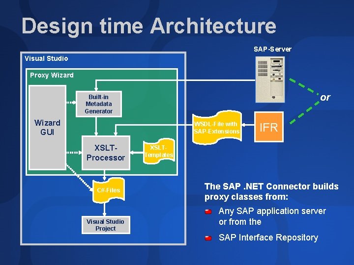 Design time Architecture SAP-Server Visual Studio Proxy Wizard or Built-in Metadata Generator Wizard GUI