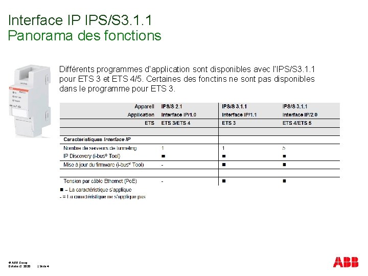 Interface IP IPS/S 3. 1. 1 Panorama des fonctions Différents programmes d’application sont disponibles