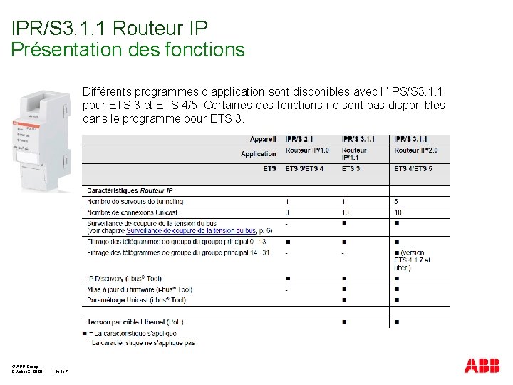 IPR/S 3. 1. 1 Routeur IP Présentation des fonctions Différents programmes d’application sont disponibles