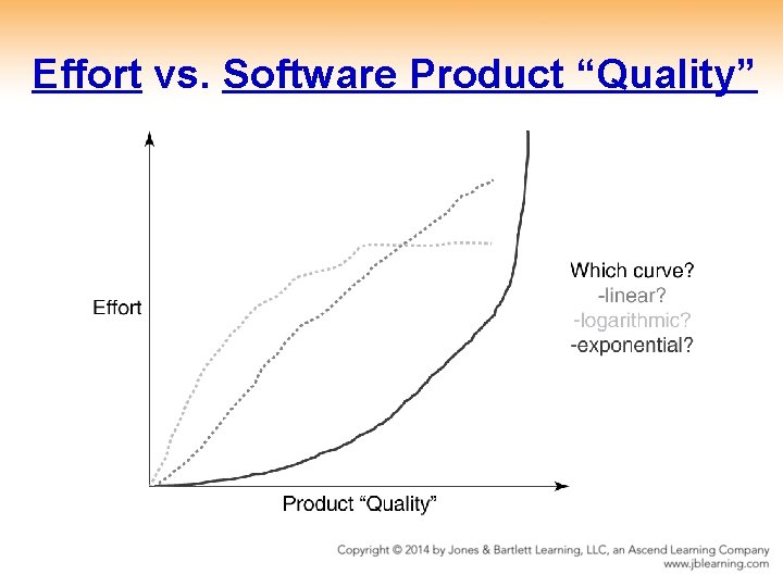 Effort vs. Software Product “Quality” 