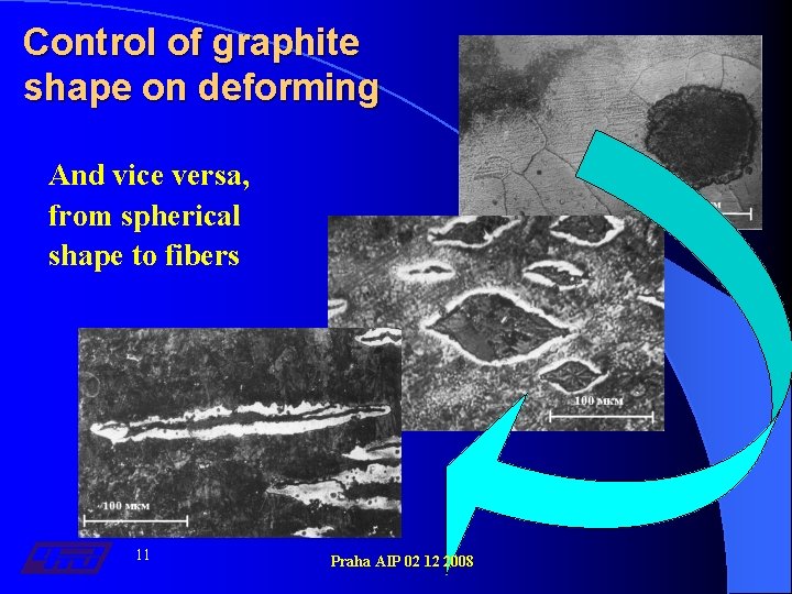 Control of graphite shape on deforming And vice versa, from spherical shape to fibers