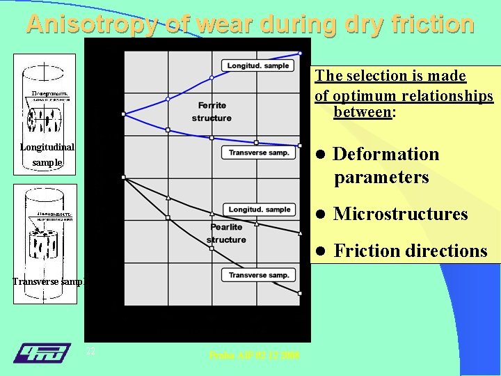 Anisotropy of wear during dry friction The selection is made of optimum relationships between: