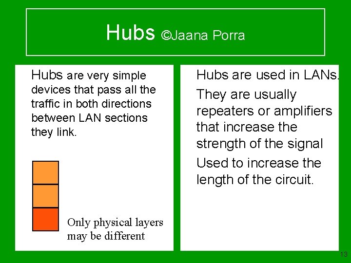 Hubs ©Jaana Porra u Hubs are very simple devices that pass all the traffic