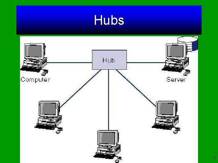 Hubs 15 