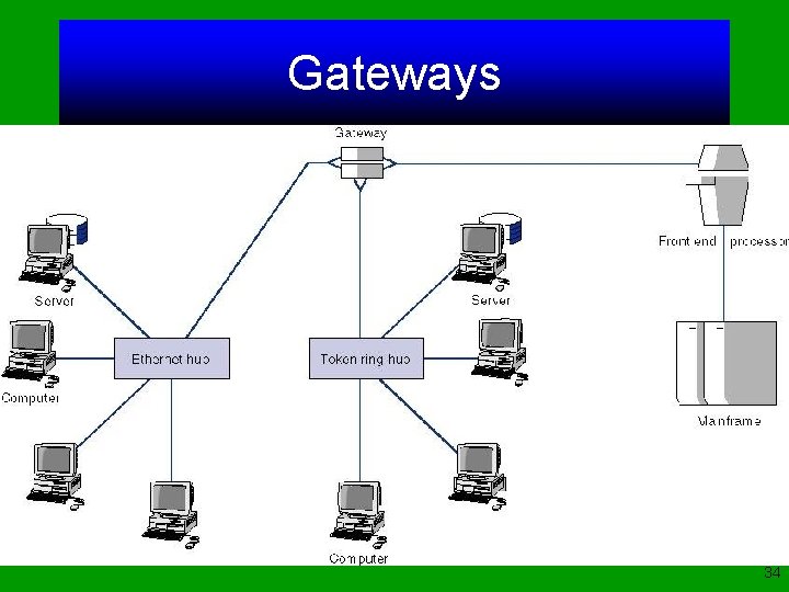 Gateways 34 