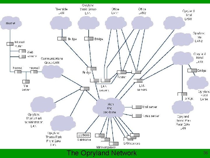The Opryland Network 36 