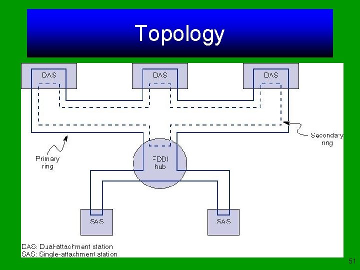 Topology 51 
