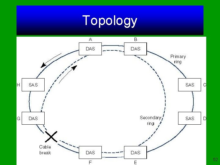Topology 52 