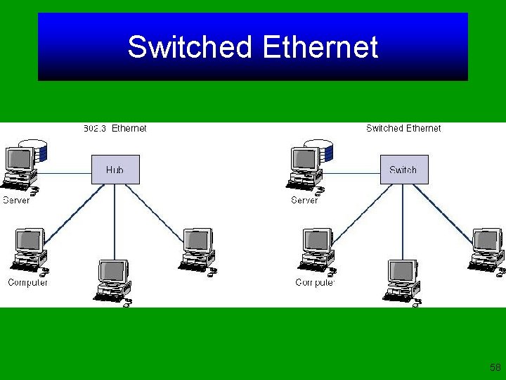Switched Ethernet 58 