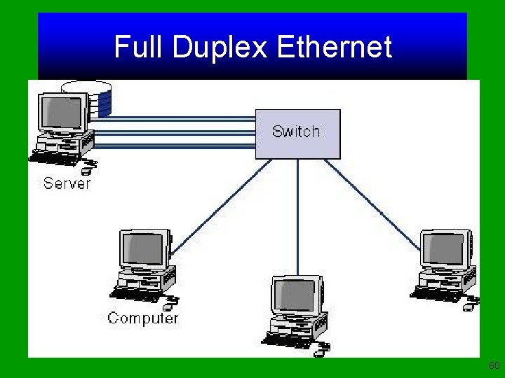 Full Duplex Ethernet 60 